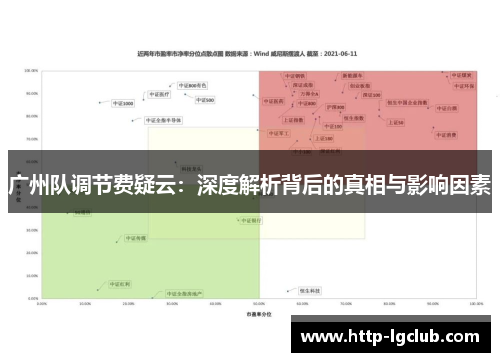 广州队调节费疑云：深度解析背后的真相与影响因素