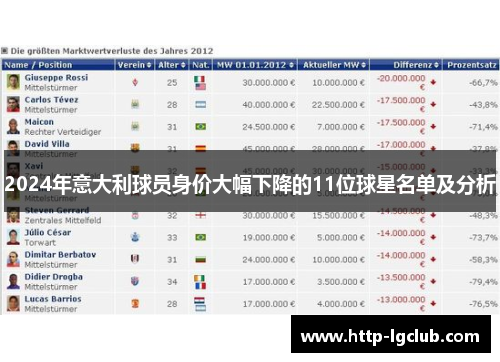 2024年意大利球员身价大幅下降的11位球星名单及分析