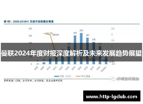 曼联2024年度财报深度解析及未来发展趋势展望