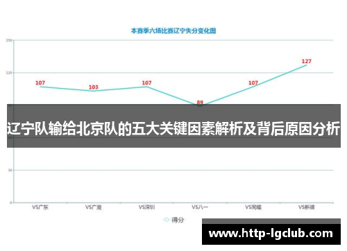 辽宁队输给北京队的五大关键因素解析及背后原因分析