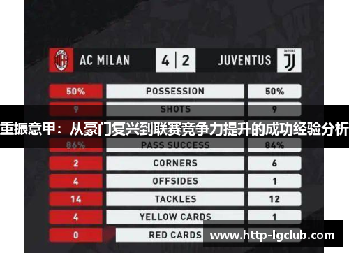 重振意甲：从豪门复兴到联赛竞争力提升的成功经验分析