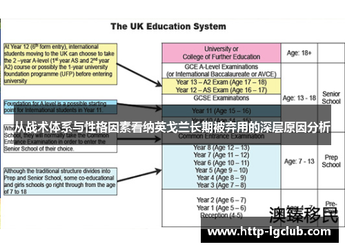 从战术体系与性格因素看纳英戈兰长期被弃用的深层原因分析