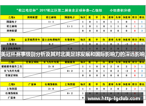 美冠杯赛事级别分析及其对北美足球发展和国际影响力的深远影响 美冠杯赛事级别分析及其对北美足球发展和国际影响力的深远影响