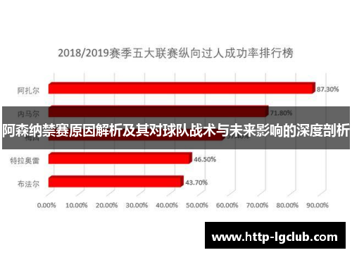 阿森纳禁赛原因解析及其对球队战术与未来影响的深度剖析 阿森纳禁赛原因解析及其对球队战术与未来影响的深度剖析