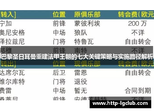 巴黎圣日耳曼重建法甲王朝的七大关键策略与实施路径解析