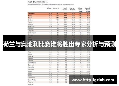 荷兰与奥地利比赛谁将胜出专家分析与预测