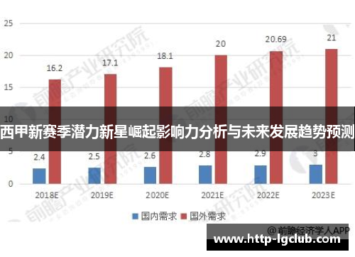 西甲新赛季潜力新星崛起影响力分析与未来发展趋势预测