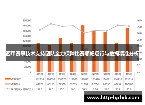 西甲赛事技术支持团队全力保障比赛顺畅运行与数据精准分析
