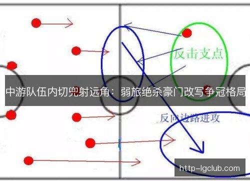 中游队伍内切兜射远角：弱旅绝杀豪门改写争冠格局